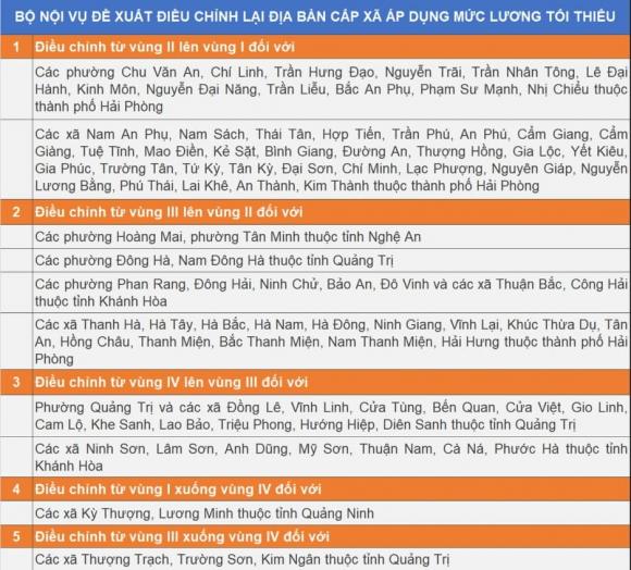 Lương tối thiểu, tăng lương, kiến thức