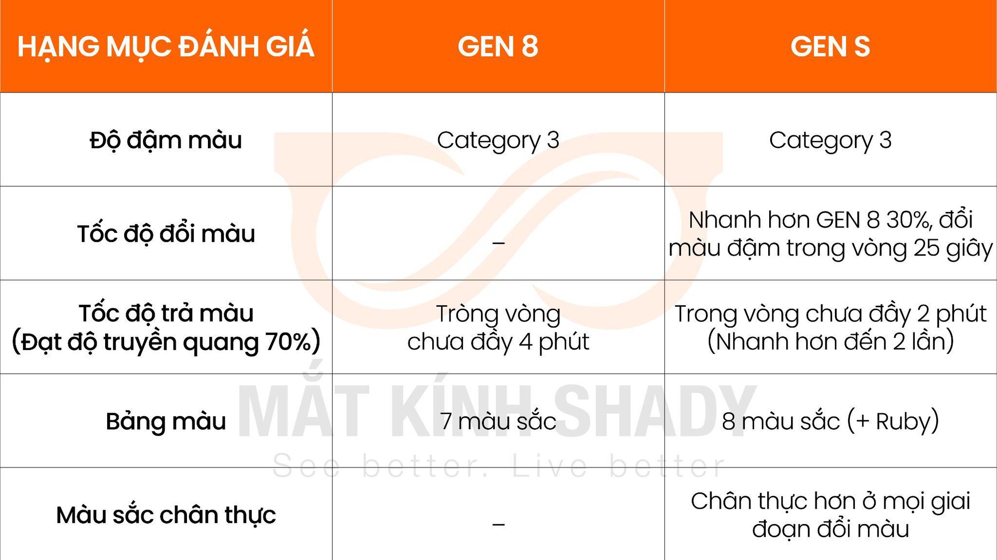 Mắt kính Shady tiên phong xu hướng với tròng kính Transitions GEN S- Ảnh 3.