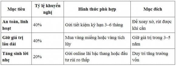 Mua vàng hay gửi tiết kiệm tiền ở ngân hàng, kiến thức

