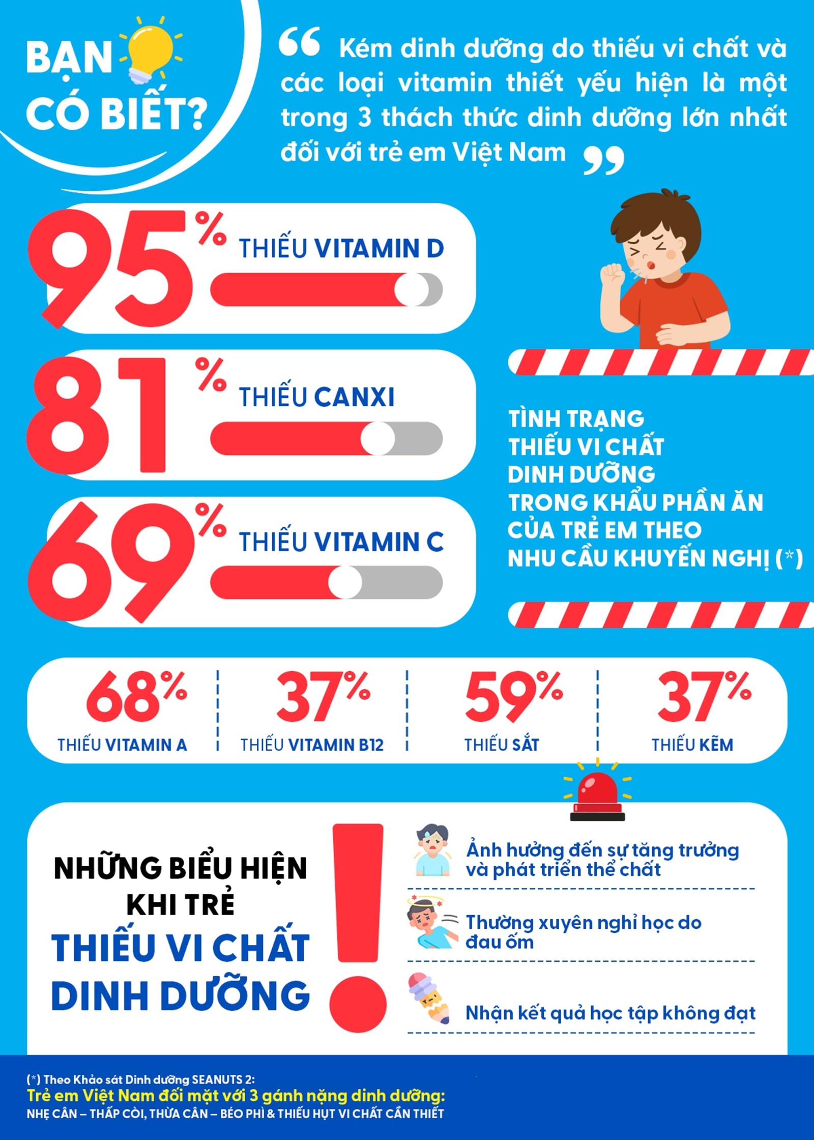Chú ý ‘lỗ hổng vi chất’ trong khẩu phần của trẻ - Ảnh 2.