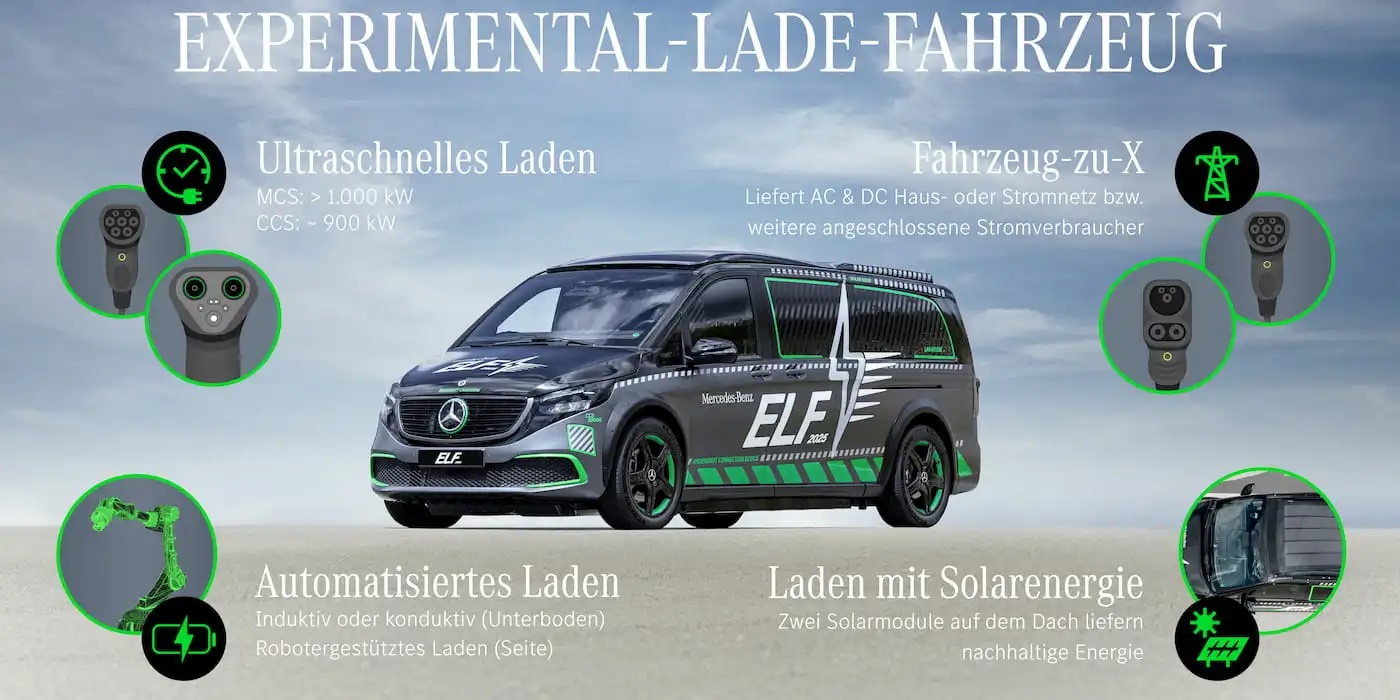 'Quái vật' sạc di động, sạc xe điện nhanh như đổ xăng, còn giúp tiết kiệm 15 triệu tiền điện nhà - Ảnh 3.