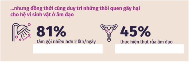 “Nâng cấp” tiêu chuẩn vệ sinh vùng kín: Khi sạch nhẹ dịu trở thành bí quyết giúp “nàng” thăng hạng kiêu hãnh- Ảnh 3.