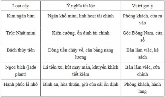 Cây phong thuỷ, cây kim ngân