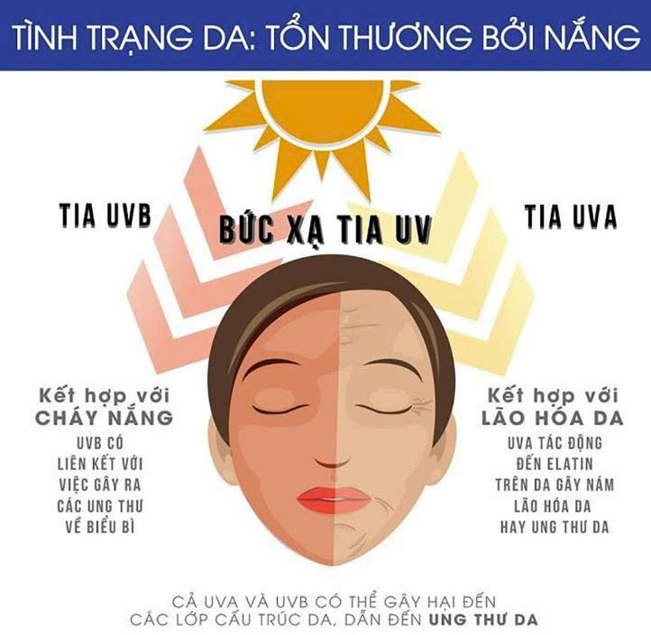  
Chống nắng là bước bảo vệ y khoa bắt buộc trong mọi phác đồ điều trị mụn, giúp da vừa được bảo vệ, vừa phục hồi trong môi trường cân bằng và an toàn. (Nguồn: Shutterstock)
