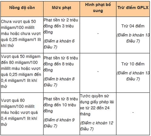 nong-do-con-6.jpg 1 nồng độ cồn, vi phạm nồng độ cồn