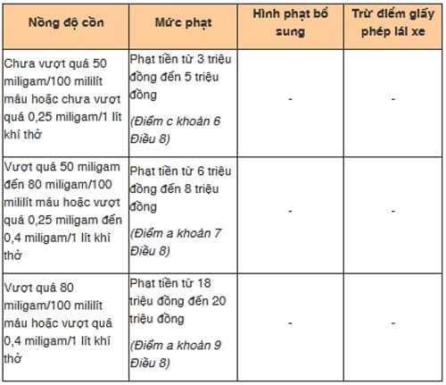 nong-do-con-6.jpg 2 nồng độ cồn, vi phạm nồng độ cồn