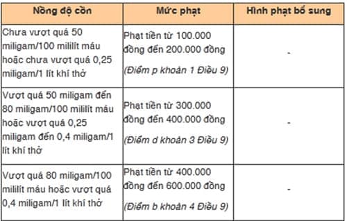 nong-do-con-6.jpg 3 nồng độ cồn, vi phạm nồng độ cồn