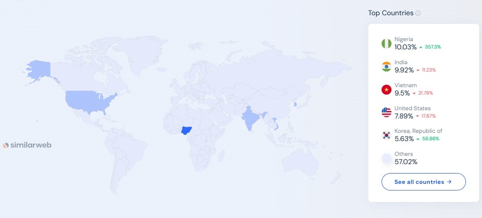 Tranh cãi về việc niêm yết đồng Pi Network lên sàn giao dịch - 3