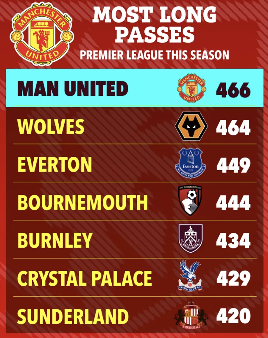 Bảng xếp hạng Premier League