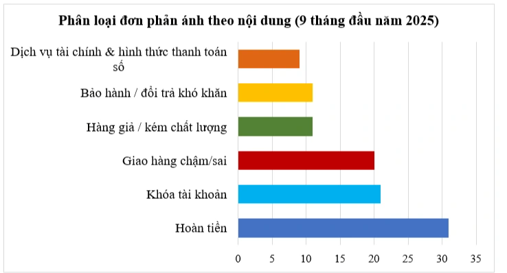 Người mua hàng online đối mặt lừa đảo  - Ảnh 2.