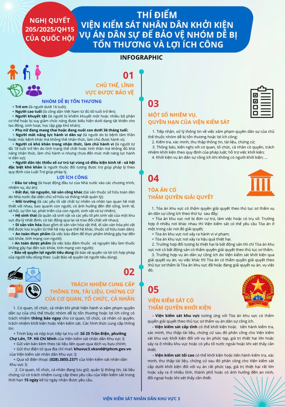 Bảng thông báo của VKSND Khu vực 3 - TP.HCM về Nghị quyết 205. Ảnh: VKS vksnd-khu-vuc-3-tp-hcm-trien-khai-nghi-quyet-205-2025-qh15-chu-dong-bao-ve-nguoi-yeu-the-va-loi-ich-cong.jpg