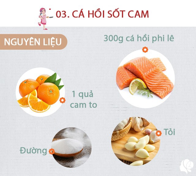 Hôm nay nấu gì: Cơm tối chỉ 3 món nhưng cực ngon 7 Nguyên liệu: Phi lê cá hồi: 300gr - Bơ lạt: 20gr - Tỏi: 5 tép - Cam: 1 quả vắt lấy nước cốt - Nước mắm: 2 thìa cà phê - Đường: 1 thìa cà phê - Bột ngọt: 1/2 muỗng cà phê - Tương ớt: 1 thìa cà phê - Dầu hào: 1 thìa cà phê - Tiêu: 1/3 muỗng cà phê tiêu.