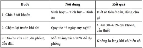 Mua vàng, gửi tiết kiệm, đầu tư, quản lý tài chính