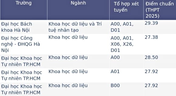 03-kho-hoc-du-lieu-2.jpg 1 Ngành học, AI, trí tuệ nhân tạo, Khoa học dữ liệu