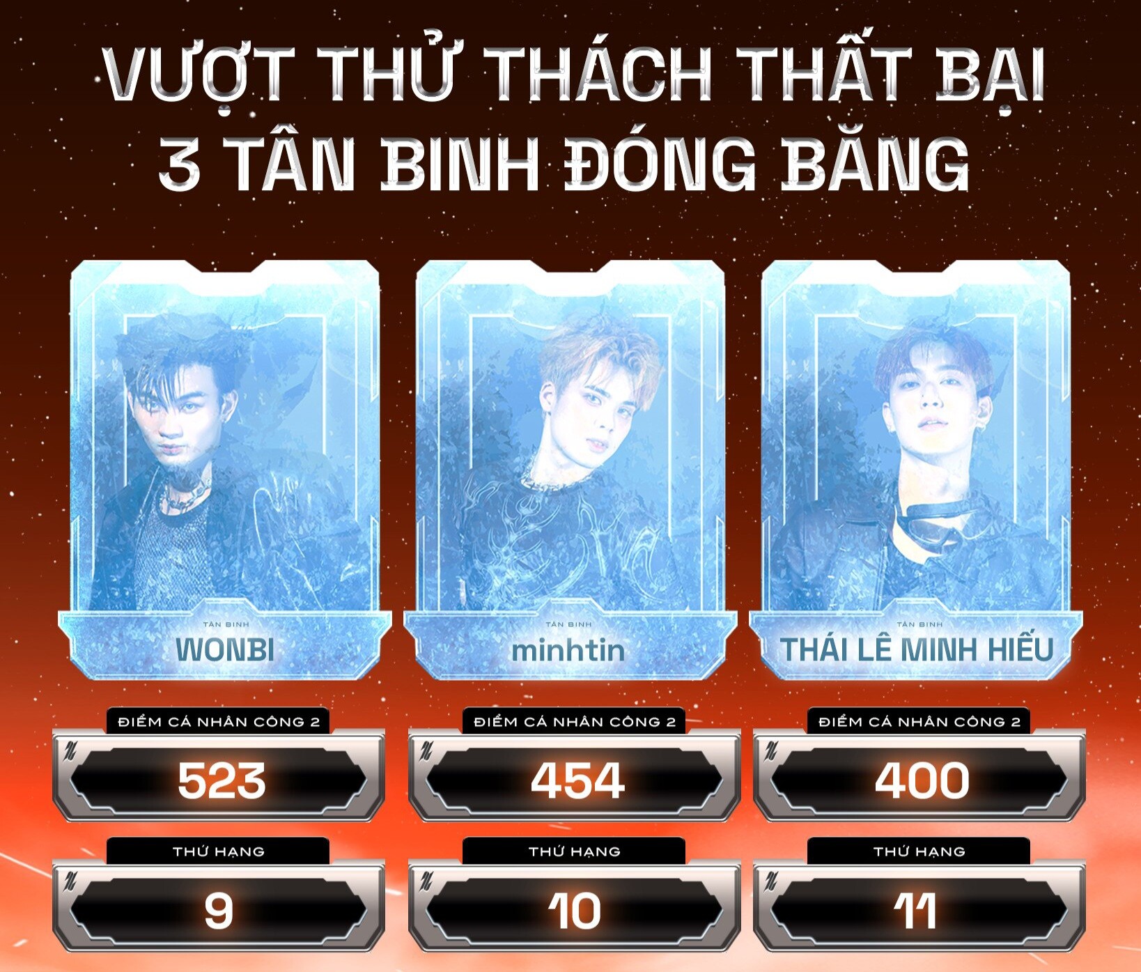 "Tân binh toàn năng" tập 4: Thầy trò Soobin bại trận trước nhóm nhạc Nhật Bản, 3 thí sinh nguy hiểm 5 3 thí sinh rơi vào viện nguy hiểm, bị “đóng băng” ở Công diễn 3.