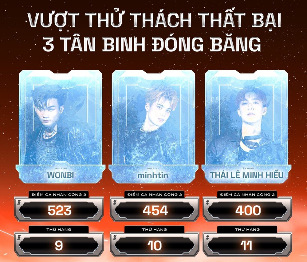  
3 thành viên bị "đóng băng" không tham gia công diễn tiếp theo.