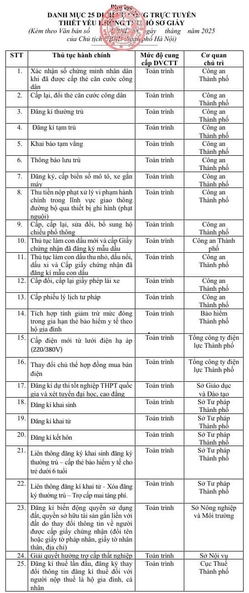 Hà Nội, Sổ đỏ, dịch vụ công trực tuyến
