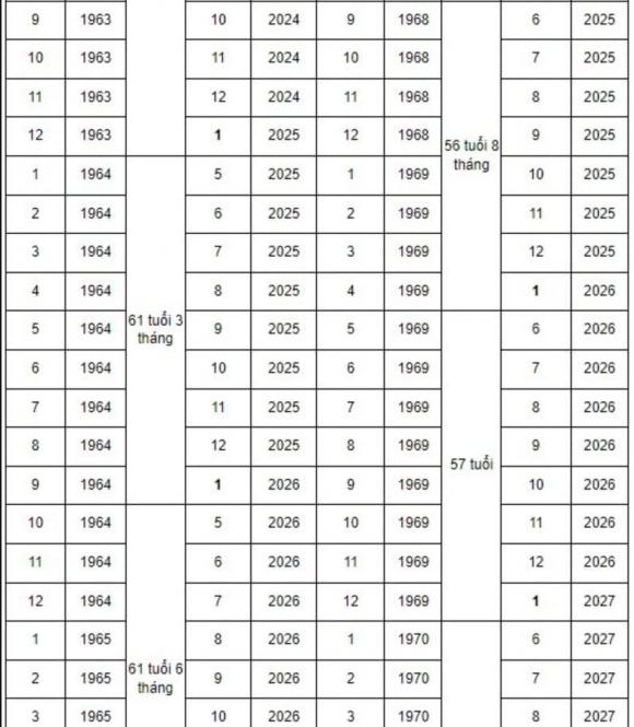 nghỉ hưu, tính tuổi nghỉ hưu, kiến thức