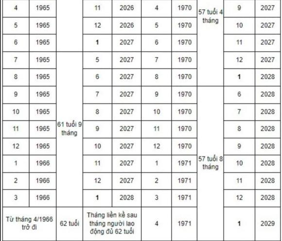 nghỉ hưu, tính tuổi nghỉ hưu, kiến thức