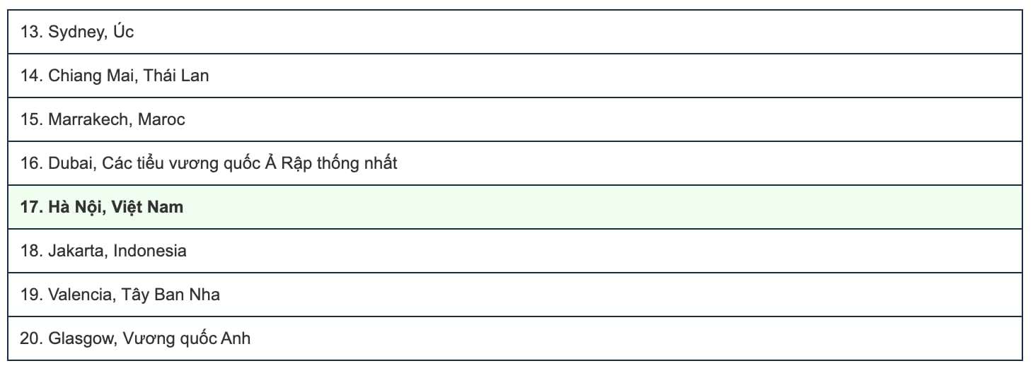 Hà Nội lọt top 5 thành phố hạnh phúc nhất châu Á năm 2025 - 4