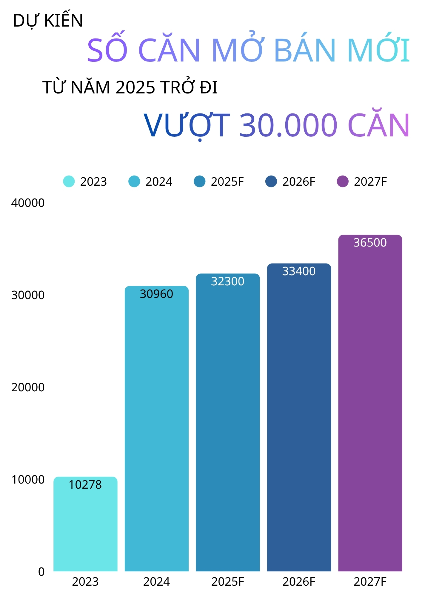 Muốn mua căn chung cư 1 ngủ ở Hà Nội, nhà đầu tư phải chấp nhận 