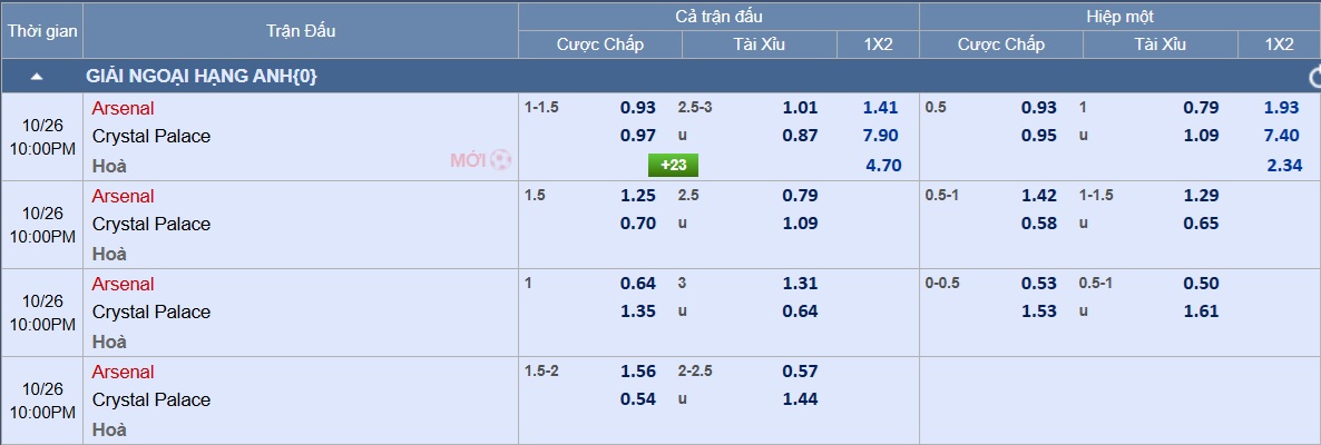 Soi tỉ số trận Arsenal - Crystal Palace: Cơn mưa bàn thắng ở London - Ảnh 2.