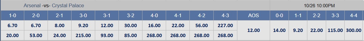 Soi tỉ số trận Arsenal - Crystal Palace: Cơn mưa bàn thắng ở London - Ảnh 3.