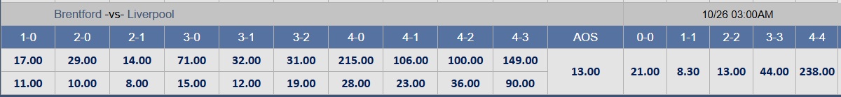 Soi tỉ số trận Brentford – Liverpool: Tìm lại niềm vui chiến thắng - Ảnh 3.