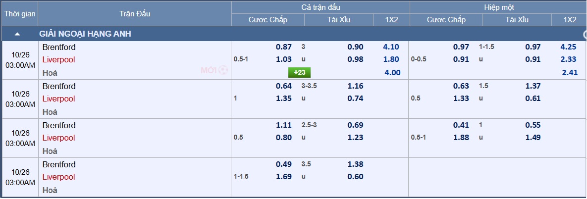 Soi tỉ số trận Brentford – Liverpool: Tìm lại niềm vui chiến thắng - Ảnh 4.