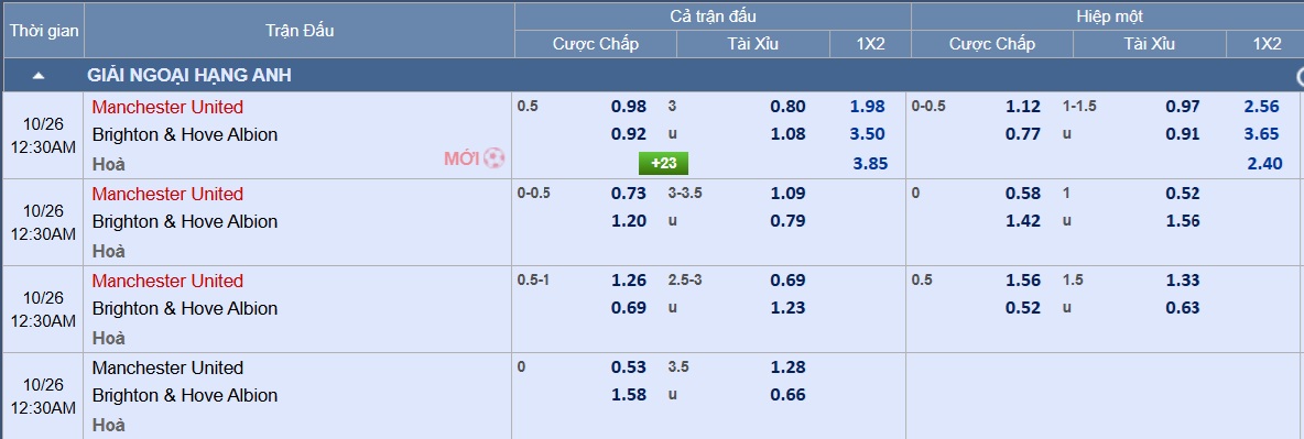 Soi tỉ số trận Manchester Utd – Brighton: Không thễ bắt nạt Chim mòng biển - Ảnh 3.