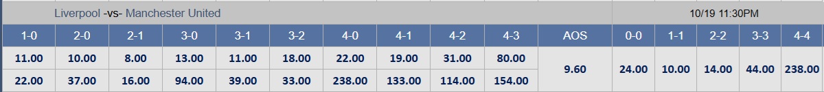 Soi tỉ số trận Liverpool - Manchester United: Quyết thắng ở Anfield - Ảnh 2.