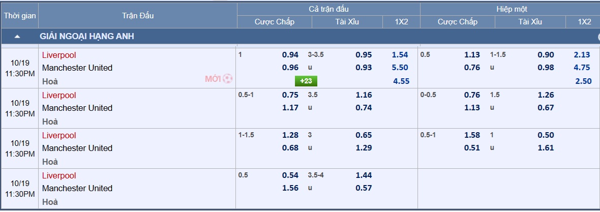 Soi tỉ số trận Liverpool - Manchester United: Quyết thắng ở Anfield - Ảnh 3.