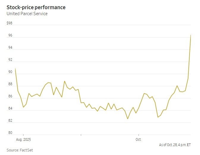 Hãng giao hàng nổi tiếng sa thải 48.000 lao động, lớn nhất trong 20 năm của lịch sử công ty- Ảnh 3.