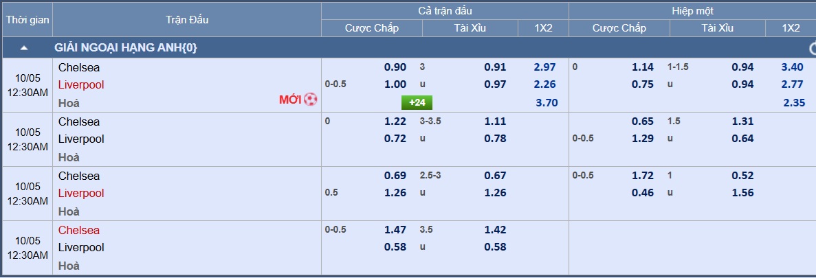 Soi tỉ số trận Chelsea – Liverpool: Pháo hoa trên sân Stamford Bridge - Ảnh 3.
