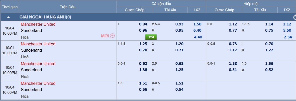 Soi tỉ số trận Manchester United – Sunderland: Khuất phục đội tân binh - Ảnh 3.