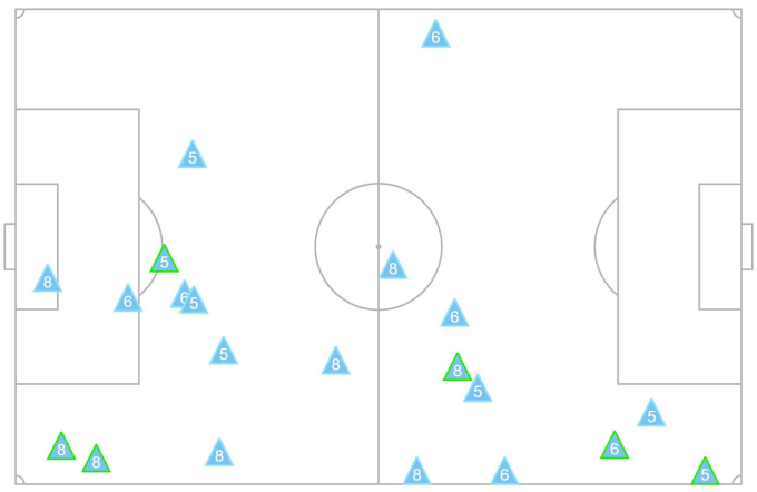 Bản đồ các hành động phòng ngự thành công của bộ ba Valverde – Camavinga – Bellingham, gồm tắc bóng, cắt bóng, phá bóng, đánh chặn và thu hồi bóng trước Barca.