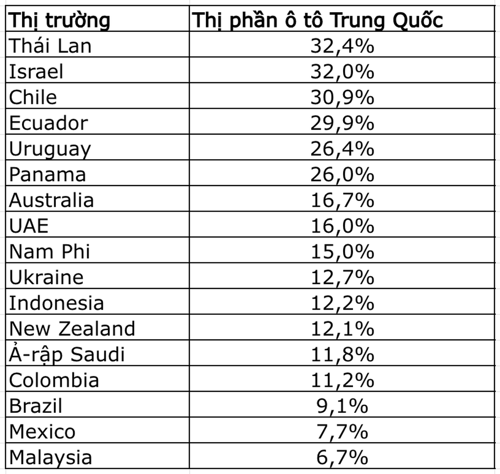 Ô tô Trung Quốc ngày càng được ưa chuộng tại châu Á, châu Phi và Nam Mỹ - 2