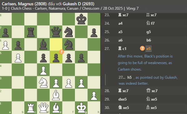Carlsen thị uy sức mạnh trước Vua cờ Gukesh - Ảnh 4.