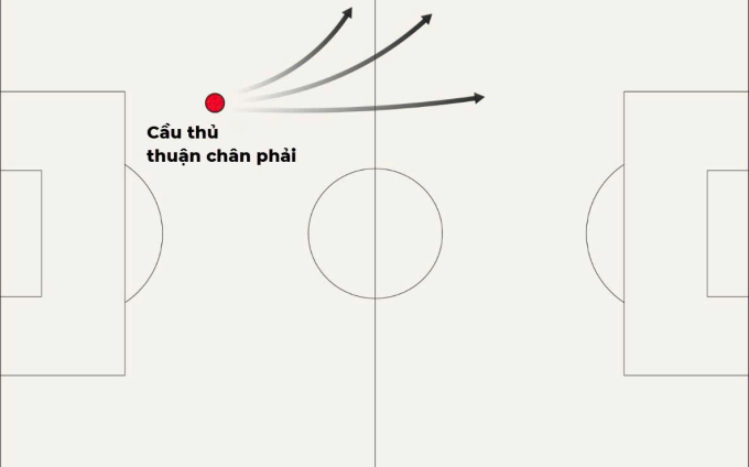 Vì sao Arsenal ám ảnh với các cầu thủ thuận chân trái? - 4