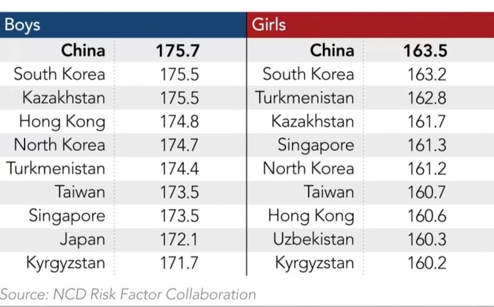 Hàn Quốc: Phụ huynh đổ xô cho con dùng thực phẩm chức năng tăng chiều cao - 3