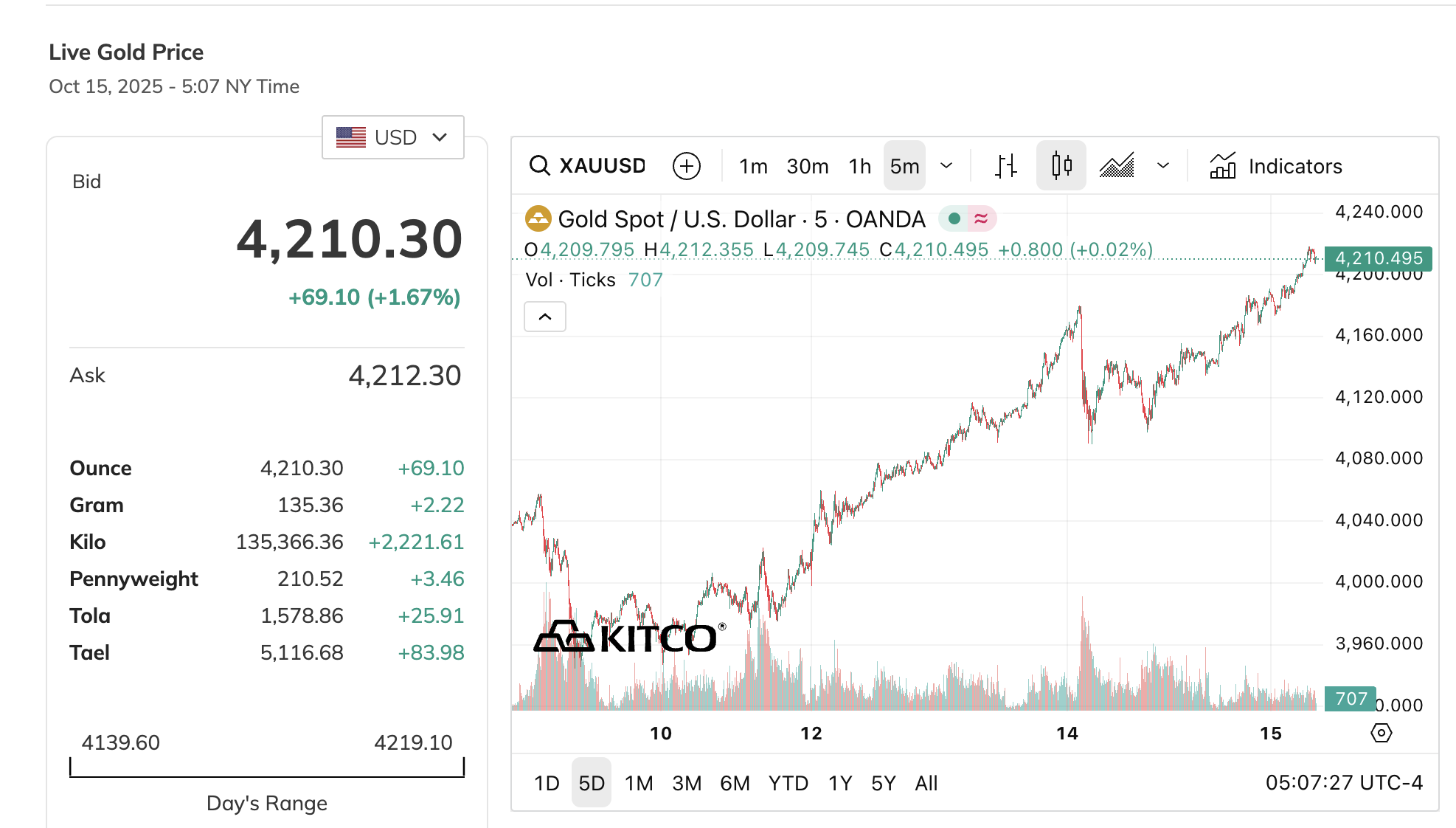 - Ảnh 5. - Ảnh 5.