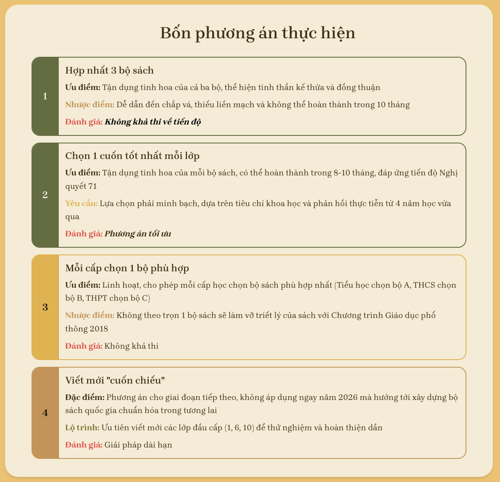 SGK thống nhất toàn quốc từ 2026: Chỉ còn 10 tháng, làm sao để kịp tiến độ? - 4 SGK thống nhất toàn quốc từ 2026: Chỉ còn 10 tháng, làm sao để kịp tiến độ? - 4