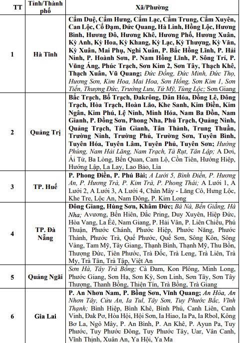 Mưa lớn 2 ngày trên 500 mm, nguy cơ ngập lụt từ Nghệ An đến Quảng Trị- Ảnh 2.