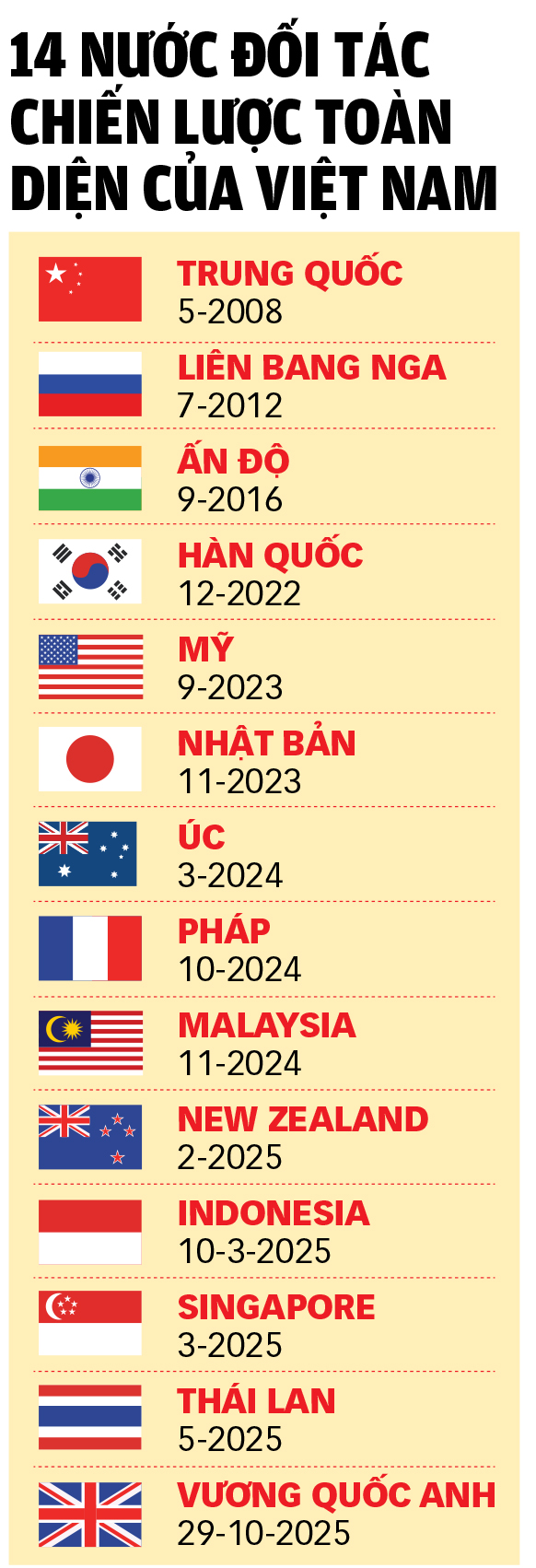 đối tác chiến lược - Ảnh 4.