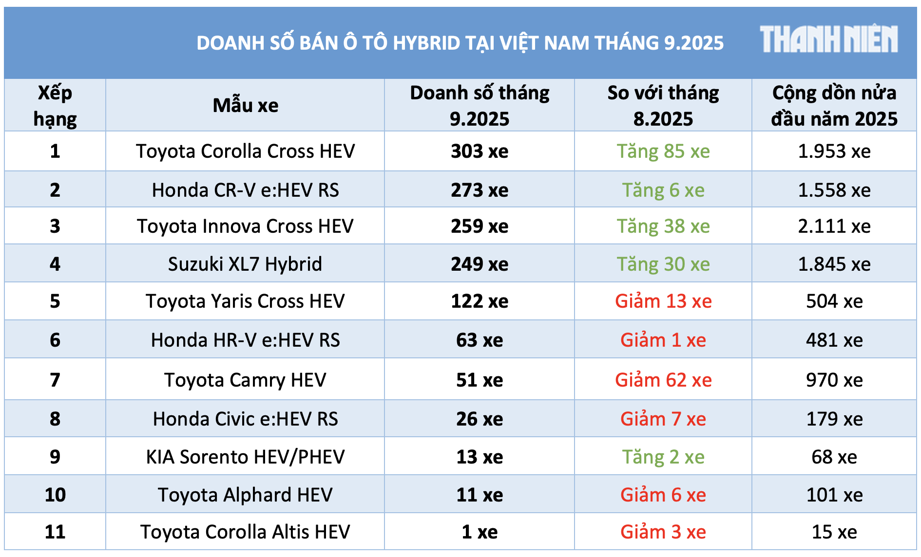 Hơn một nửa người Việt mua ô tô hybrid chọn xe Toyota- Ảnh 3.