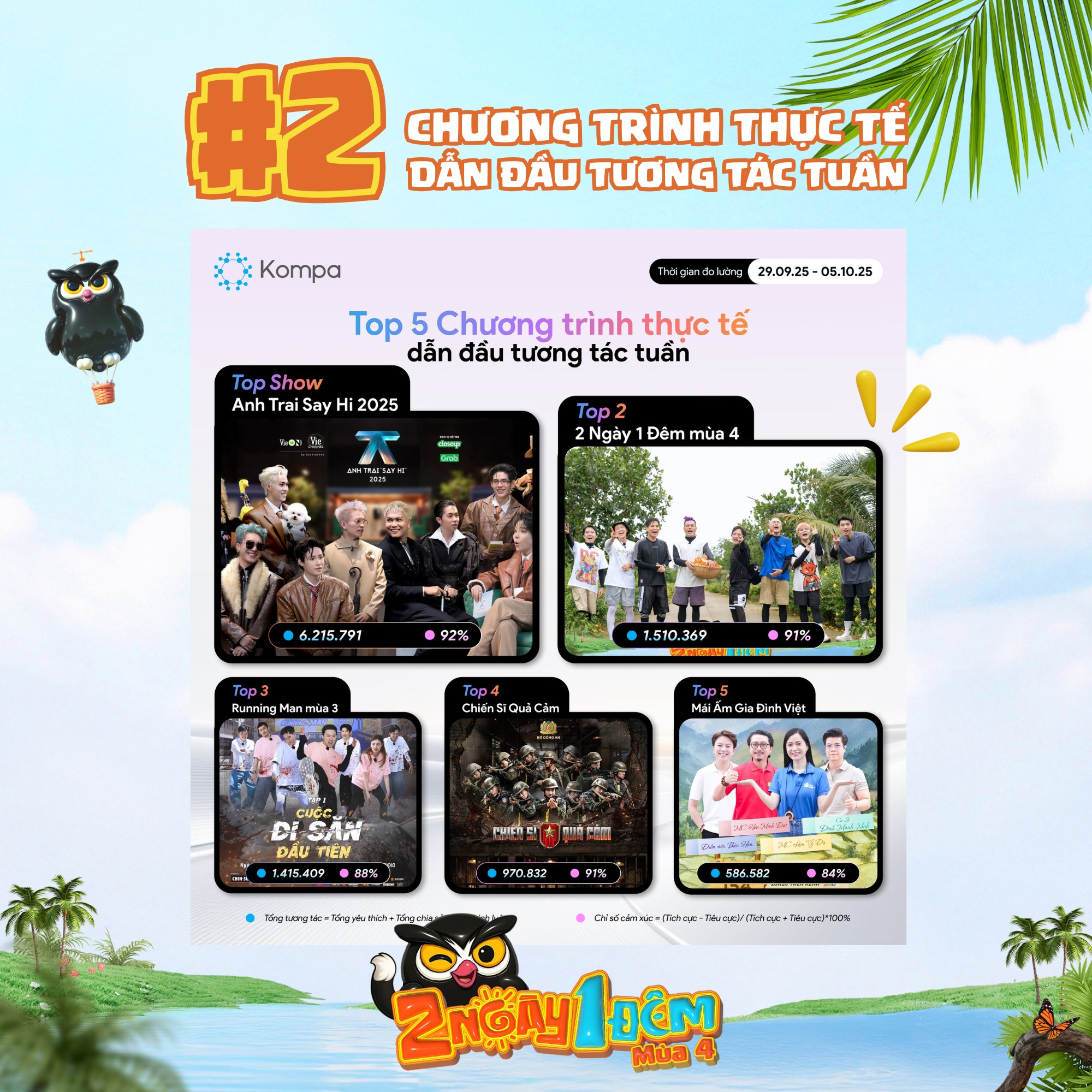 2 Ngày 1 Đêm có flop không?- Ảnh 3.