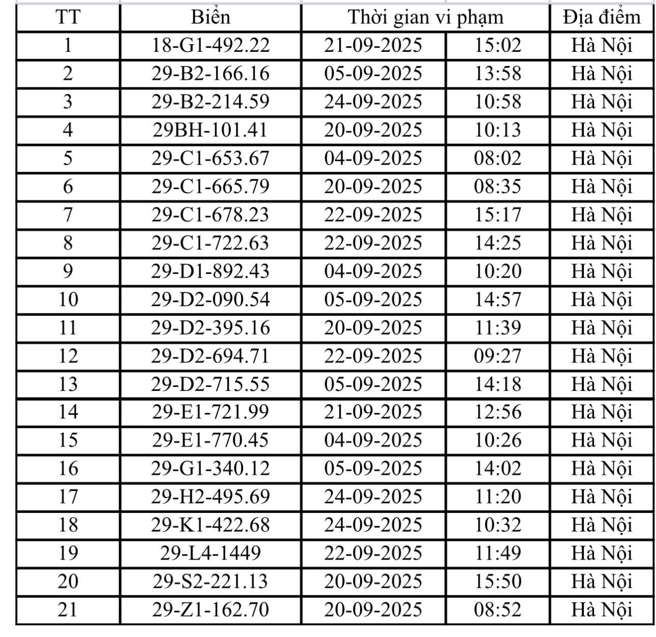 322 chủ xe máy có biển số sau nhanh chóng nộp phạt nguội theo Nghị định 168- Ảnh 2.