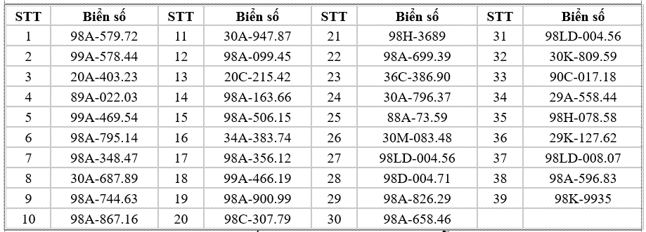 696 chủ xe có biển số sau nhanh chóng nộp phạt nguội theo Nghị định 168- Ảnh 1.