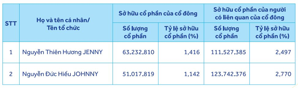 Âu Lạc, đế chế” của đại gia Ngô Thu Thúy sắp lên sàn, nhiều biến động mới - 1