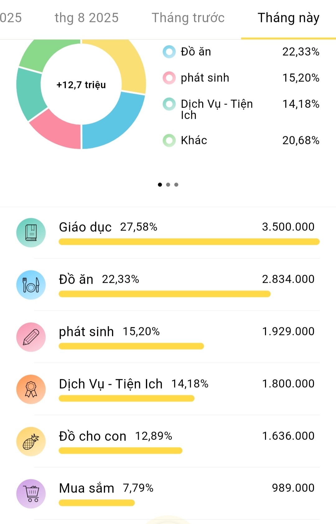 Bảng chi tiêu của vợ chồng thu nhập 14 triệu, nuôi 1 con- Ảnh 1.